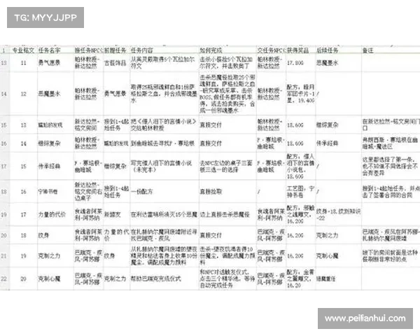 魔兽7.0药草学:升级武器属性的秘籍 魔兽7.0药草学:升级武器属性的秘籍